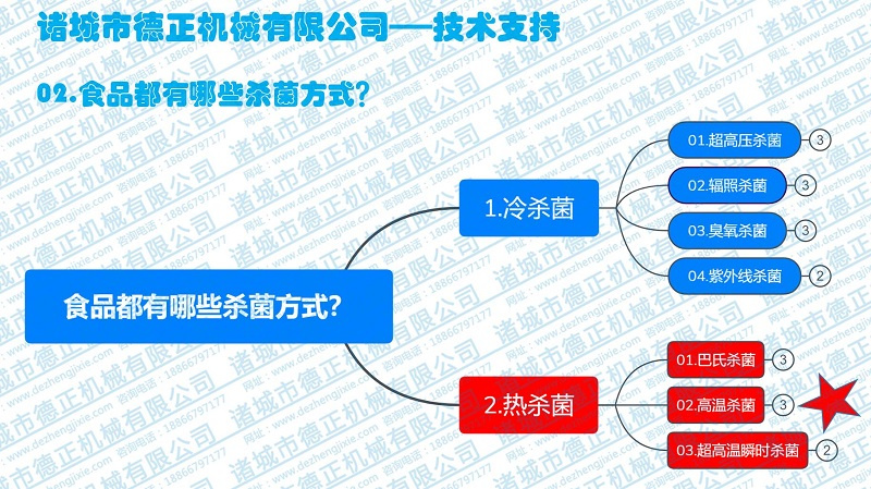 食品熱力殺菌鍋