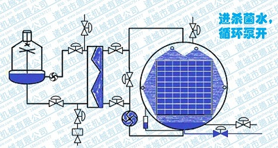 噴淋殺菌鍋工作原理，循環(huán)泵開