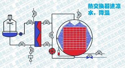 噴淋殺菌鍋工作原理，保溫結(jié)束