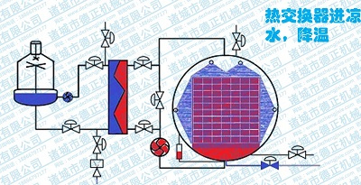 噴淋殺菌鍋工作原理，降溫1