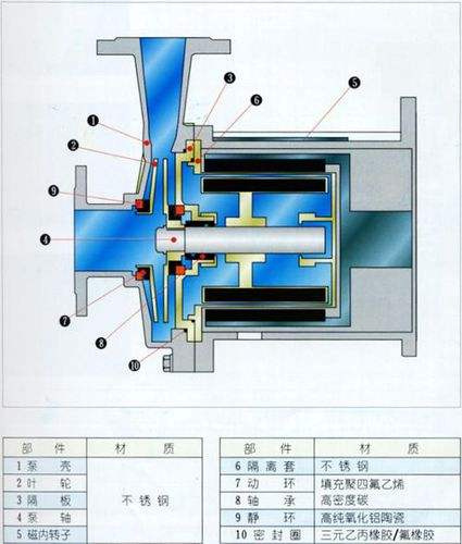 水泵刨面圖